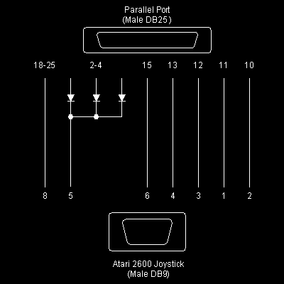 atari